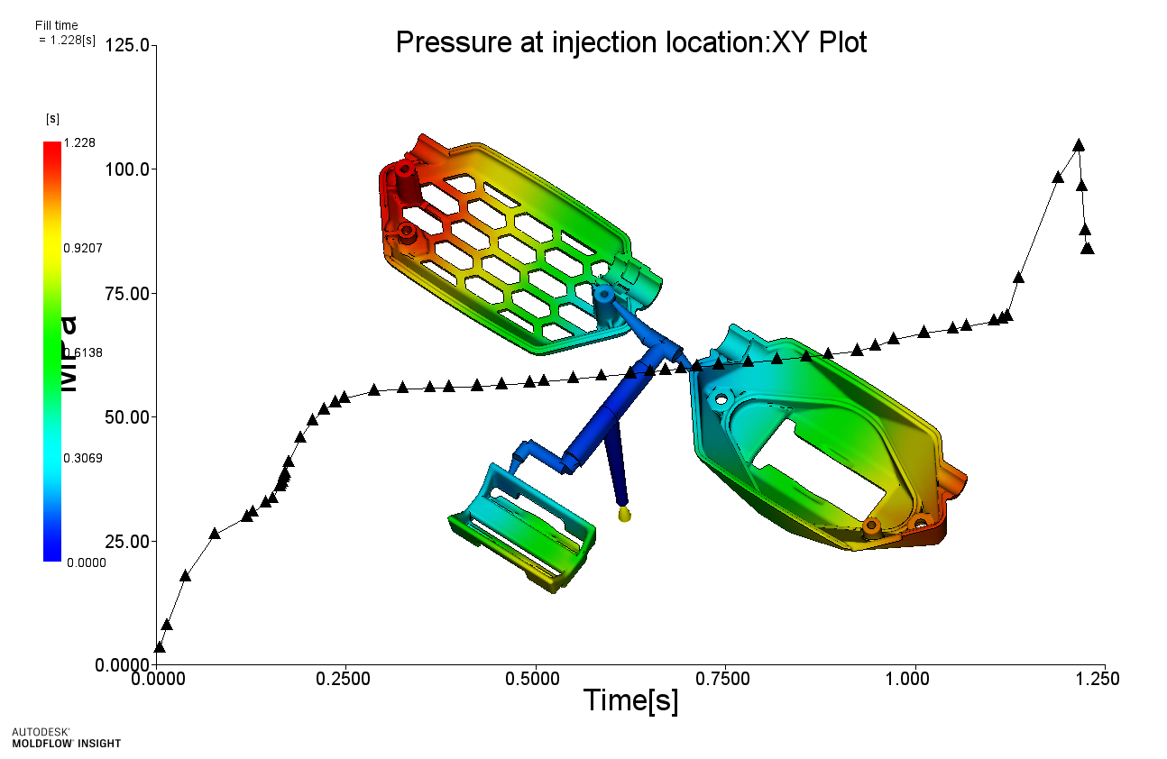Optimizing your Runner Design in Family Molds for Injection Molding